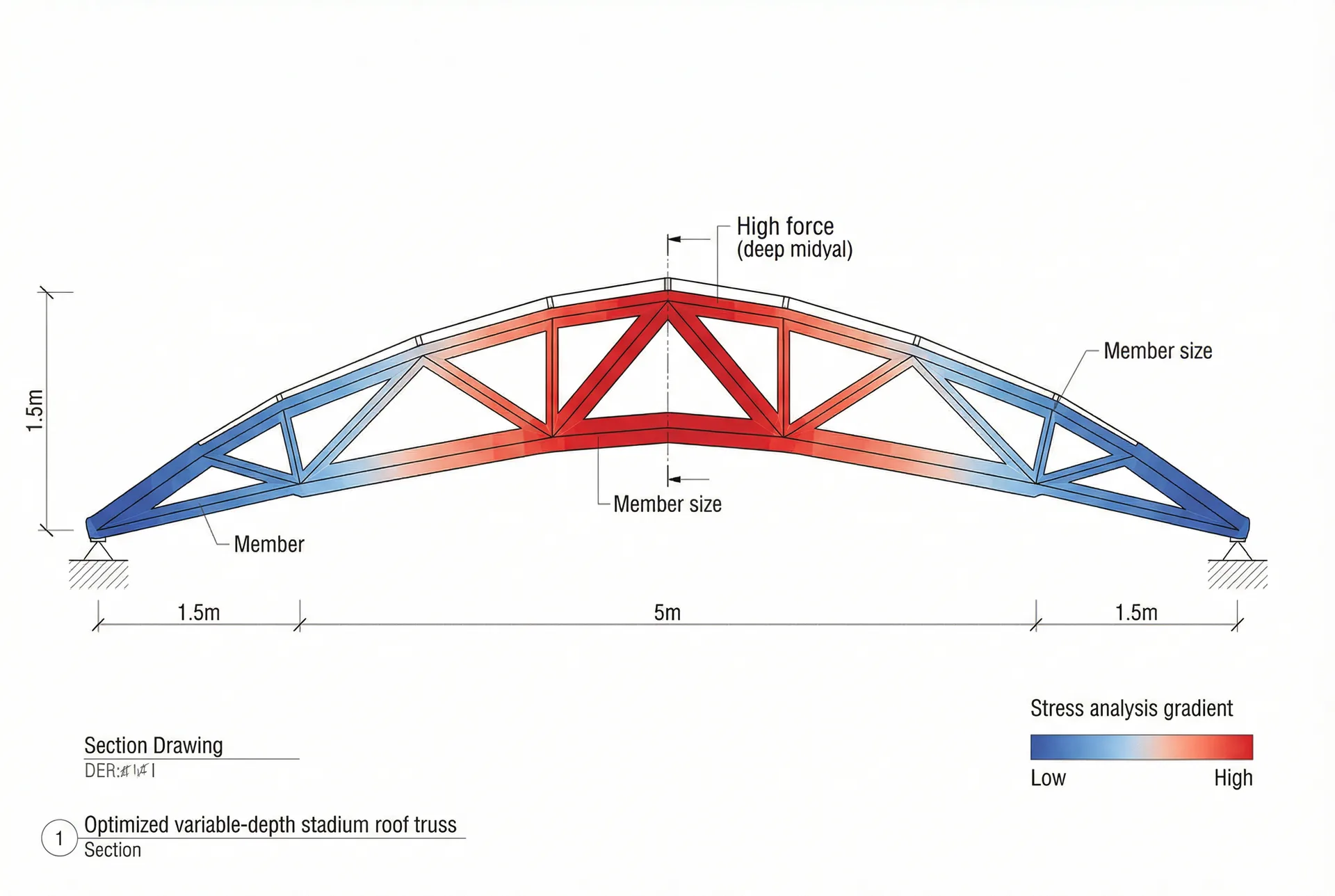 Moment-optimized variable truss